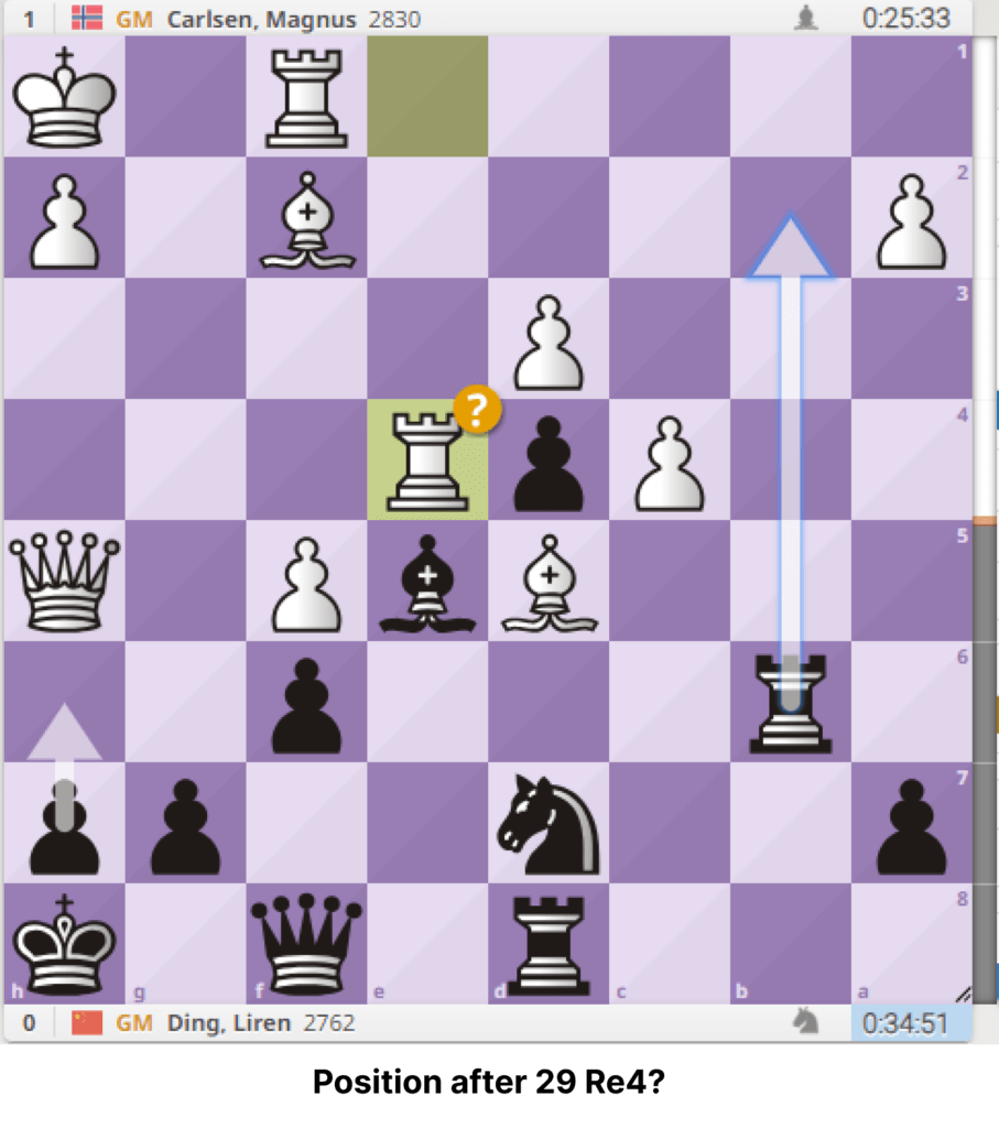 12th Norway Chess Round 6