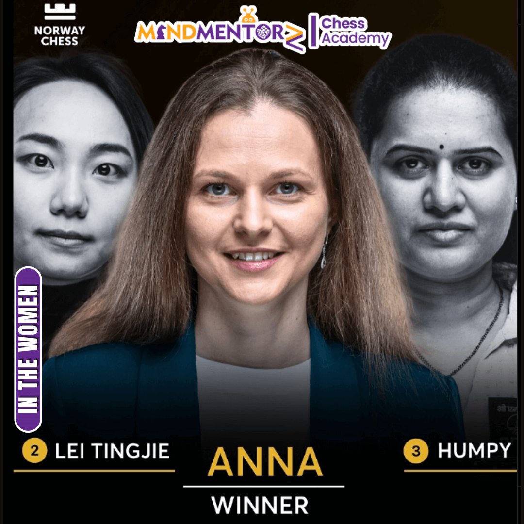 Norway chess winners- Mindmentorz